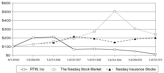 (Performance Graph)